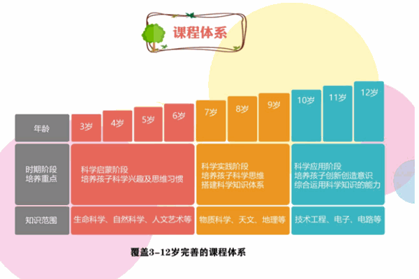 小海象科學(xué)教育加盟