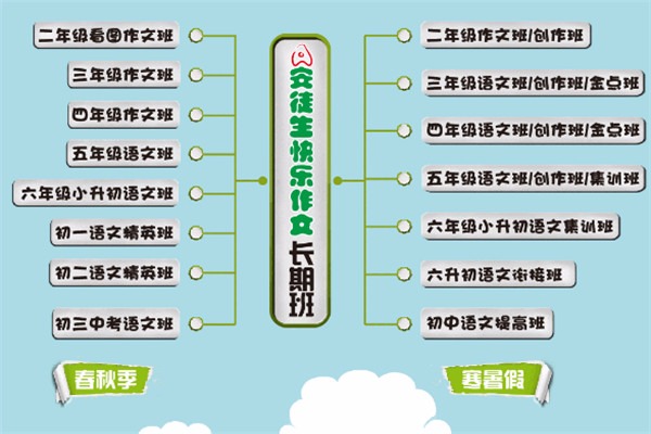 安徒生快樂作文加盟