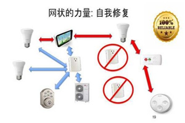 zigbee智能家居加盟