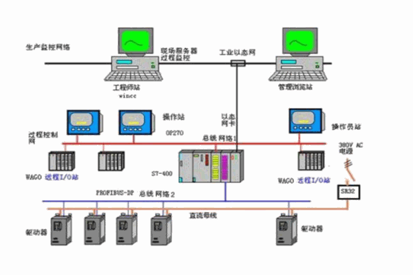 聯(lián)康加盟