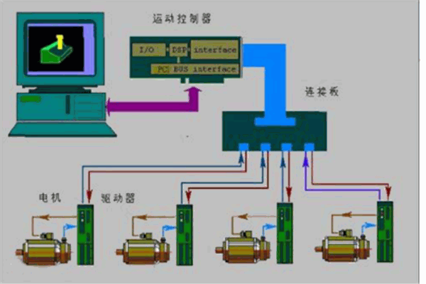 聯(lián)康加盟