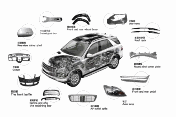 汽車配件加盟