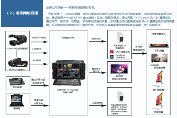 清鶴加盟