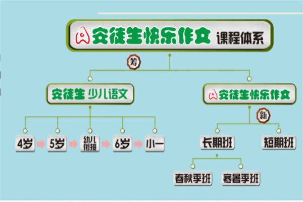 安徒生快樂作文加盟