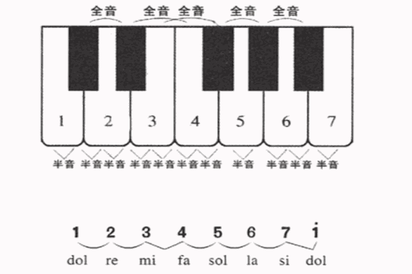 黑白鍵鋼琴