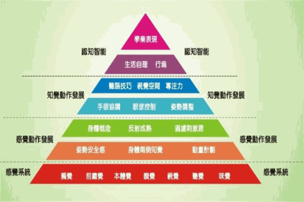 酷兒寶貝潛能教育加盟