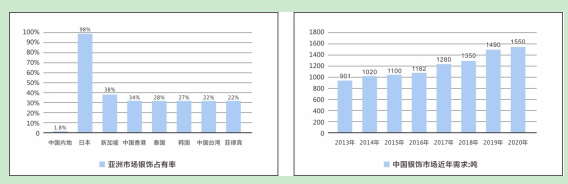 七度銀匠世家