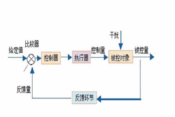 聯(lián)康