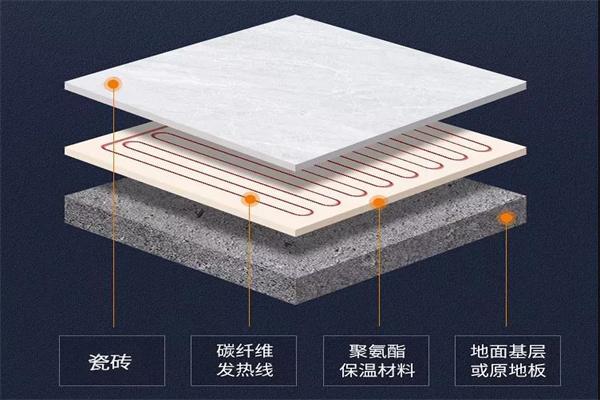 盛世名嘉發(fā)熱瓷磚加盟