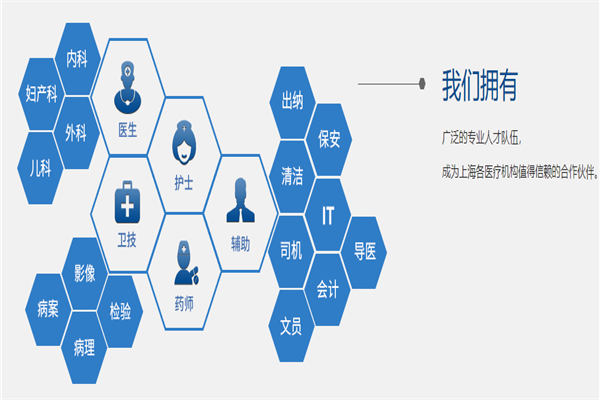 廣源人力資源加盟