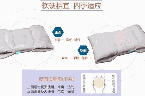 威枕八方枕頭加盟