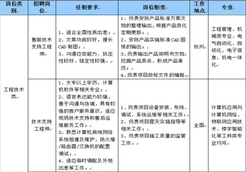 工立方人力資源加盟