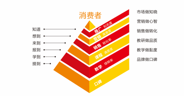 大衛(wèi)美術(shù)學(xué)校