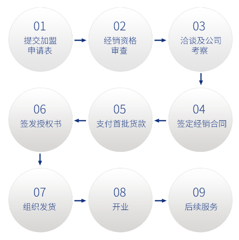 國緣電器加盟