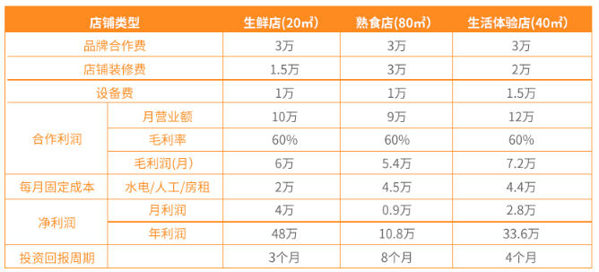 鮮上餃加盟