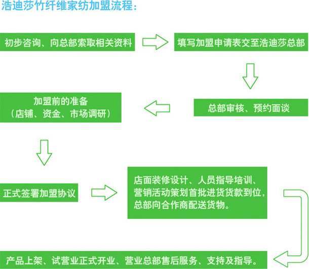 浩迪莎竹纖維加盟