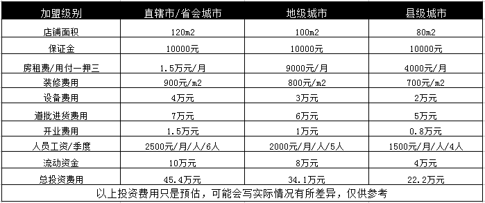 淘淘貓童裝