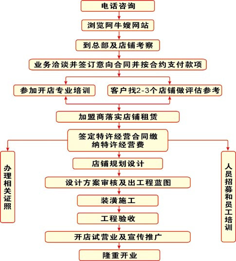 阿牛嫂桂林米粉