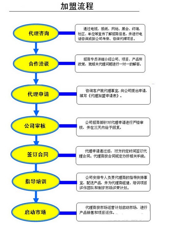 麗清大別山鵝火鍋加盟