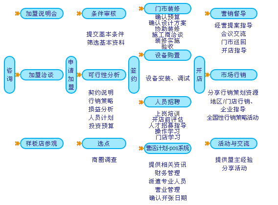 邦潔快速干洗