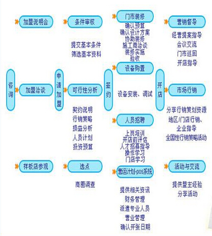 法國攸威干洗