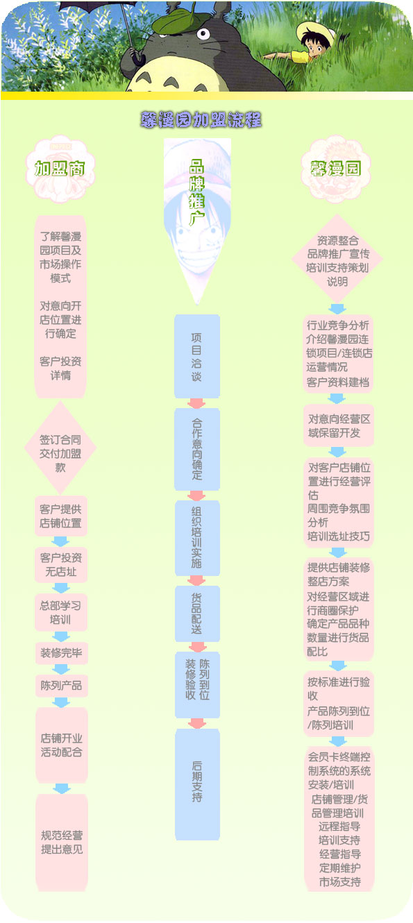 馨漫園動漫