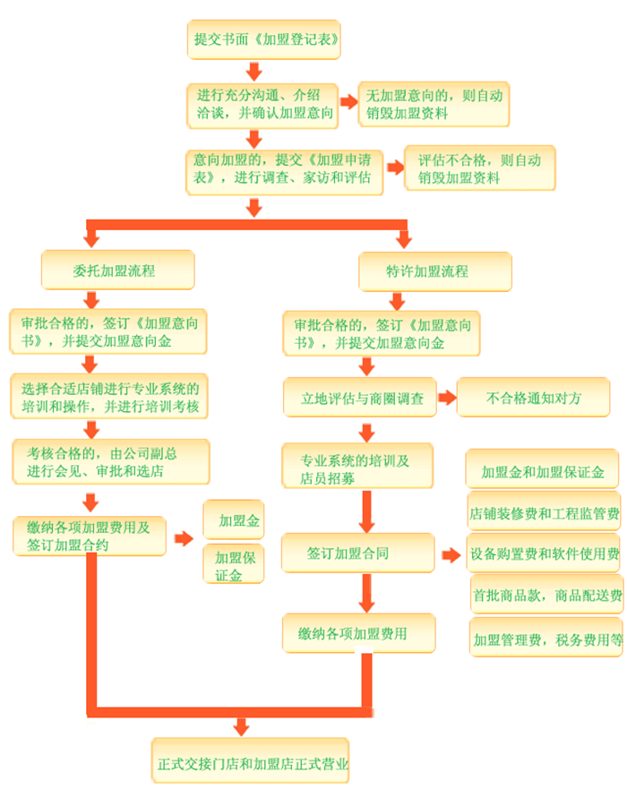 百里臣便利店