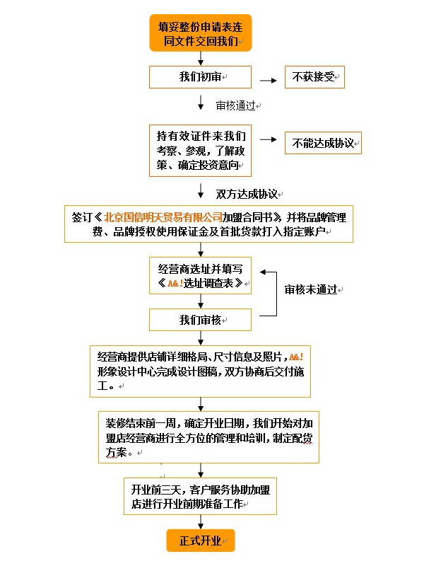 a&i加盟