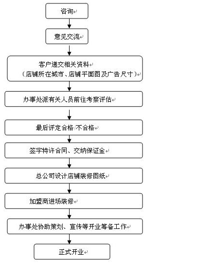 謝瑞麟珠寶