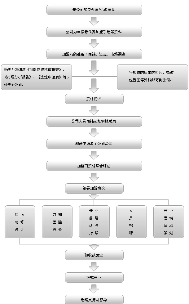 上海金貝殼家紡