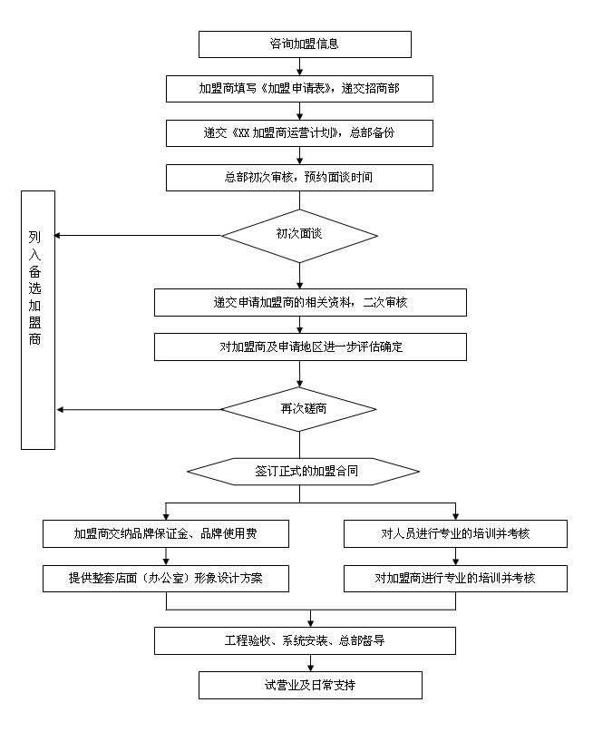 艾爾柯