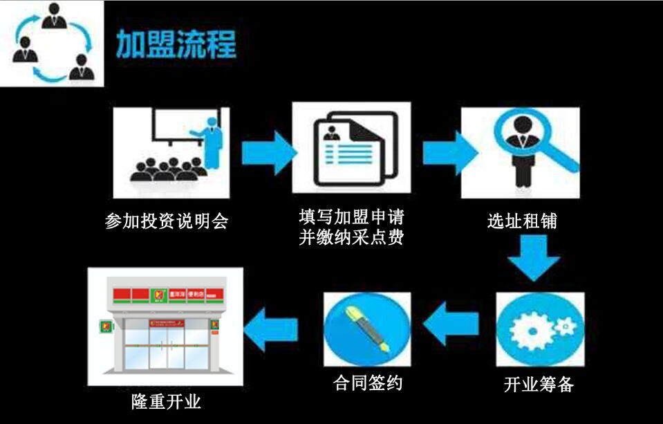 喜洋洋便利店