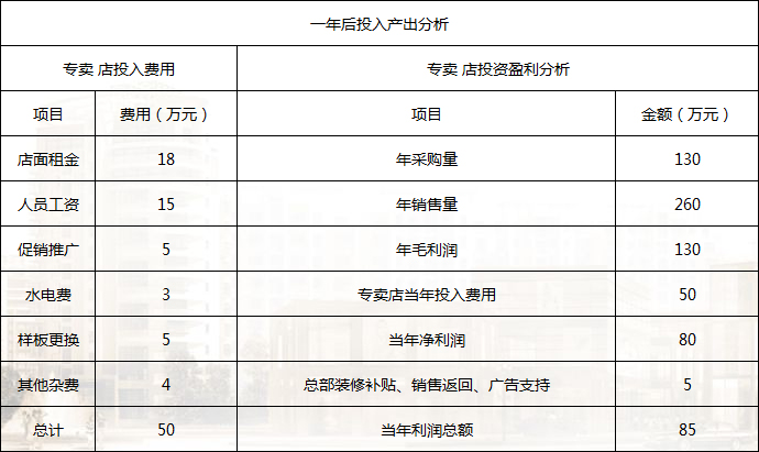 玖拾度智能櫥柜