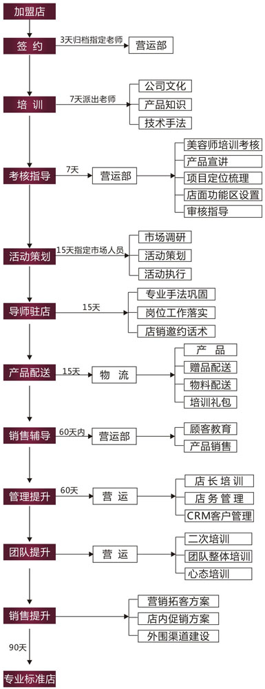 BCFAVO膠原干細(xì)胞