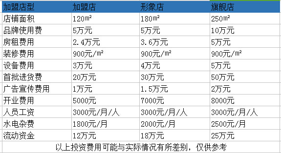 樂(lè)享購(gòu)