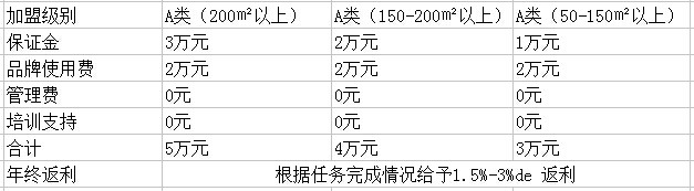 領(lǐng)尚生活家居用品生活館