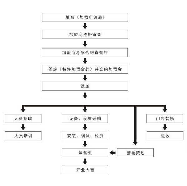 墨記烤牛蛙燒烤加盟