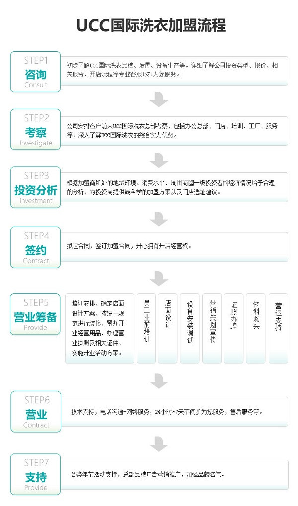 ucc干洗加盟流程圖