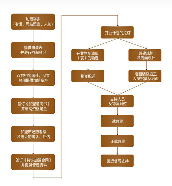 美其樂快餐加盟