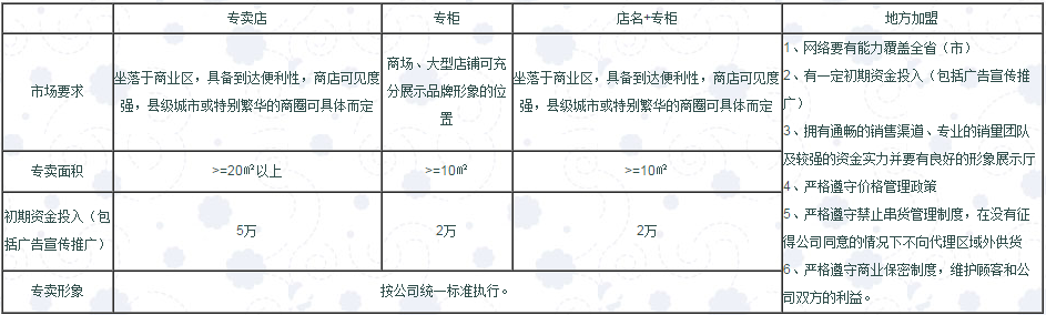 娜拉寶貝童鞋