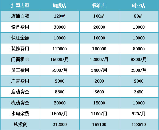 愛(ài)沐空間洗護(hù)用品