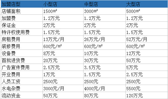 美特好超市