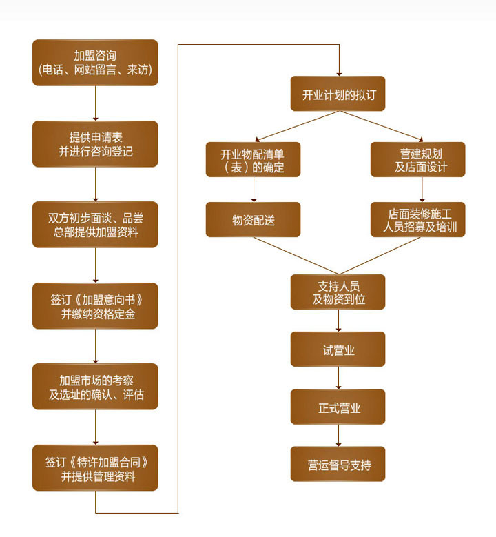 巴邑火鍋加盟