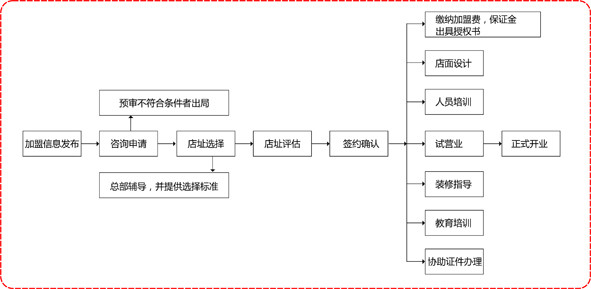 滿口意快餐加盟