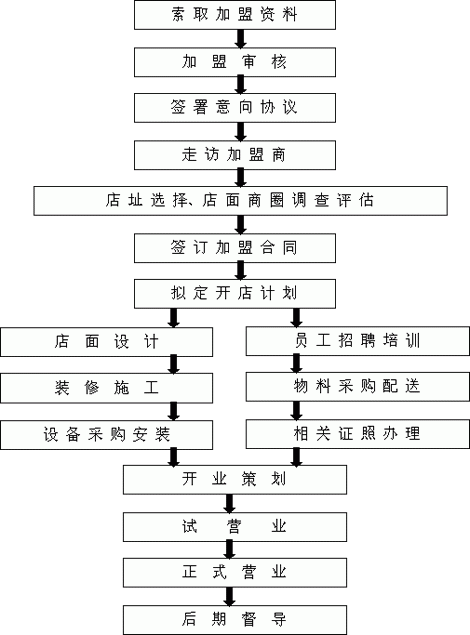 大清涮羊肉加盟