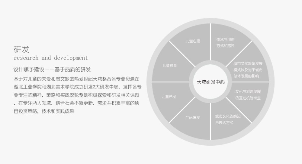 世紀(jì)天域裝飾裝潢