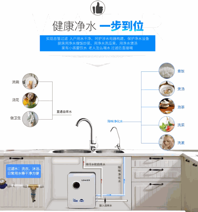 立升品牌凈水器加盟