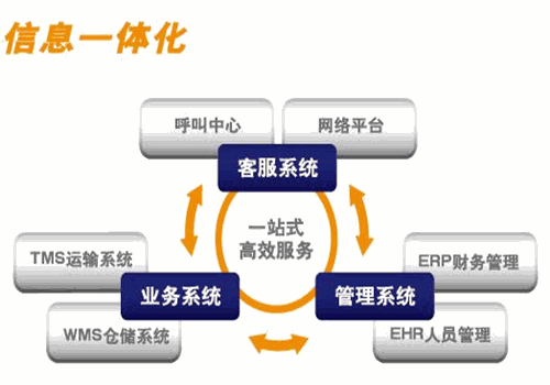 英脈物流加盟