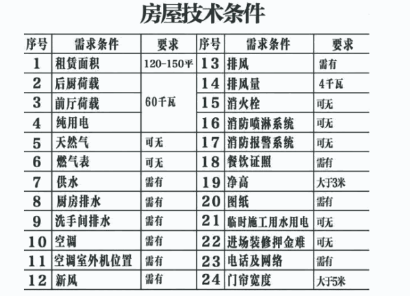 饸饹劉房屋條件要求