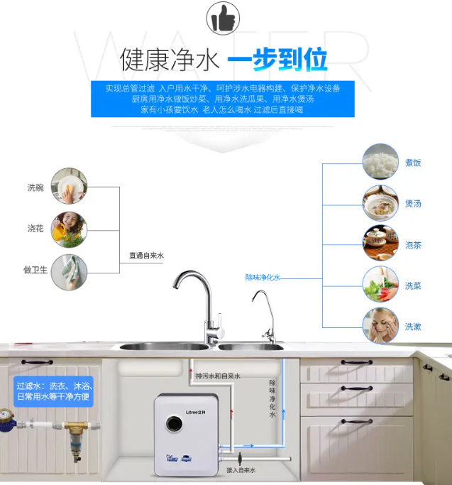 立升品牌凈水器